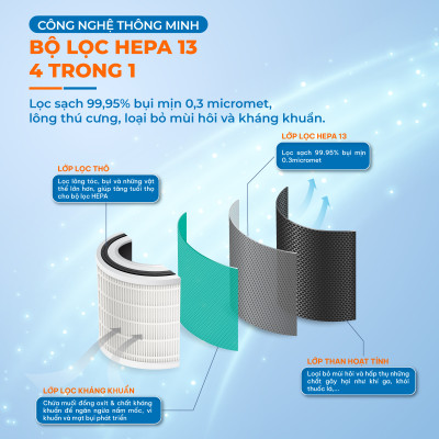 Máy lọc không khí meliwa M50 6 bước Lọc toàn diện với Ion âm khử mùi hôi & UVC diệt khuẩn thương hiệu Singapore