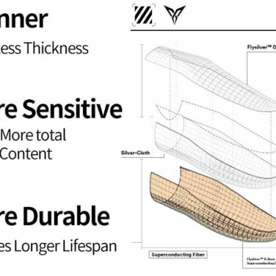 Găng tay chơi game Flydigi Sleeve P1 - Hàng nhập khẩu