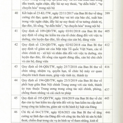 Hệ Thống Các Văn Bản Của Đảng Và Nhà Nước Về Công Tác Phòng, Chống Tham Nhũng, Tiêu Cực