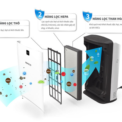 Bộ lọc không khí thay thế BONECO A341 bộ lọc HEPA và than hoạt tính lọc bụi, vi khuẩn, khử mùi, dùng cho máy lọc không khí BONECO P340 - Hàng chính hãng