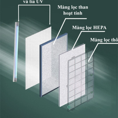 Máy lọc không khí KANSHA AP01 - Air Purifier