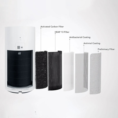 Lõi lọc không khí cho máy Lọc không khí Smartmi Air Purifier - Hàng Nhập Khẩu