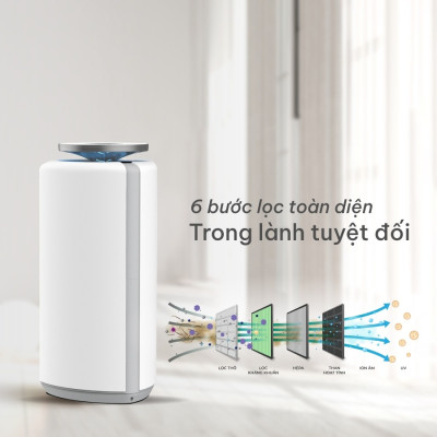 Máy lọc không khí meliwa M50 6 bước Lọc toàn diện với Ion âm khử mùi hôi & UVC diệt khuẩn thương hiệu Singapore