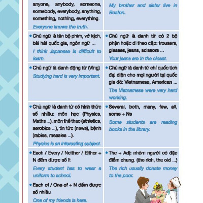 Sách - English Grammar For KET 2 - Có Đáp Án