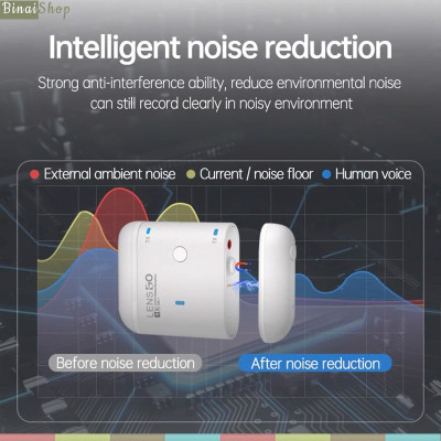 Lensgo 318C II - Micro Cài Áo Không Dây 2.4GHz, Trang Bị Eco, Tích Hợp Sạc RX, Cho Smartphone, Máy Ảnh Máy Quay, Phạm Vi Hoạt Động 100m (Tặng Tay Cầm Lensgo L3)- hàng chính hãng