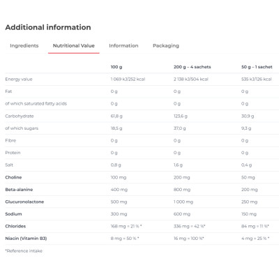 Gel nạp năng lượng tức thì Nutrend Carbosnack Fast Energy Gel (18 gói x 50g) - Nutrition Depot VN