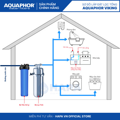 Máy Lọc Nước Đầu Nguồn AQUAPHOR VIKING Lọc Tổng Sinh Hoạt Cho Căn Hộ, Chung Cư, Nhà Phố - Hàng Chính Hãng, Nhập Khẩu Châu Âu