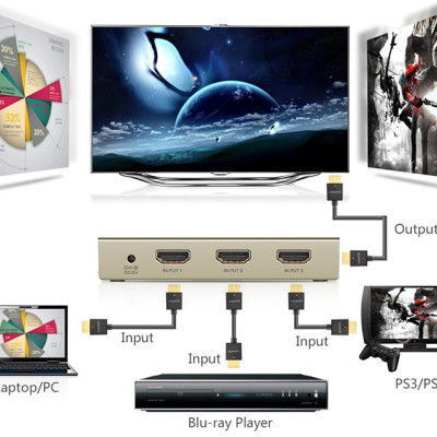 Bộ Swich Cổng HDMI Ugreen Vào 3 Cổng HDMI Ra 1 Cổng HDMI Remote 40278 - Hàng Chính Hãng