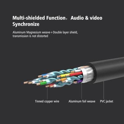 Ugreen UG10114HD104TK 30M màu Đen Cáp tín hiệu HDMI chuẩn 1.2 hỗ trợ phân giải 4K * 2K - HÀNG CHÍNH HÃNG