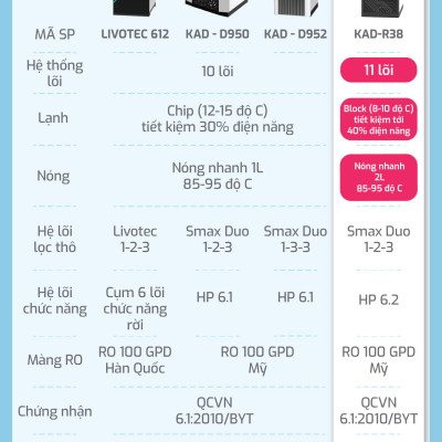 Máy lọc nước nóng lạnh Karofi KAD - D952 - Hàng chính hãng