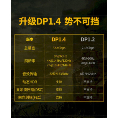 Ugreen UG80391DP114TK 1.5m 8K 60hz 1.4 màu đen cáp dp ra Dp displayport hợp kim bọc lưới chống nhiễu - HÀNG CHÍNH HÃNG