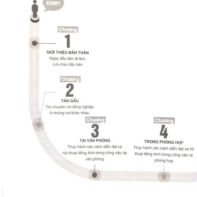 Sống Sót Nơi Công Sở - Xử Lý Nhanh Gọn Lẹ Các Tình Huống Giao Tiếp Chốn Văn Phòng  - AL