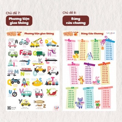 Đồ Chơi Giáo Dục - Poster Dán Tường (Không Keo Dính) Song Ngữ Anh Việt - Bảng Chữ Cái - Chữ Số - Cửu Chương - Động Vật - Lalala baby