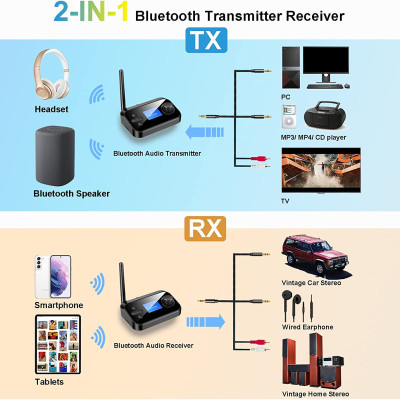 ROGTZ Bộ thu phát âm thanh Bluetooth 5.1 đa năng 6 trong 1 Kết nối đa dạng Optical Coaxial AUX RCA 3.5mm Hỗ trợ thẻ TF Màn LCD Hỗ trợ A2DP/AVRCP/EDR/HSP Micro đàm thoại Thông báo giọng nói  Kết nối tự động Angten Xe hơi Nhà ở Rạp hát Hàng Chính Hãng 