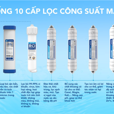 Máy lọc nước RO Hòa Phát HPU456 - Bảo hành 36 tháng - Hàng chính hãng