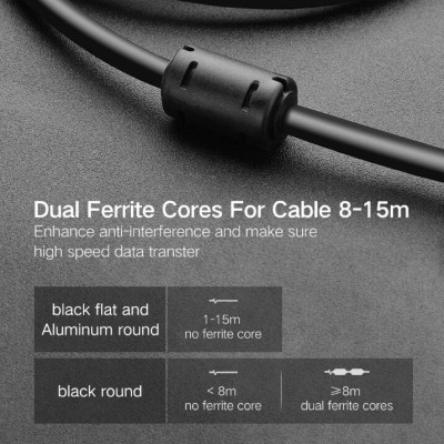 Ugreen UG50348HD133TK 2M màu Đen Cáp chuyển đổi HDMI sang DVI 24 + 1 thuần đồng - HÀNG CHÍNH HÃNG