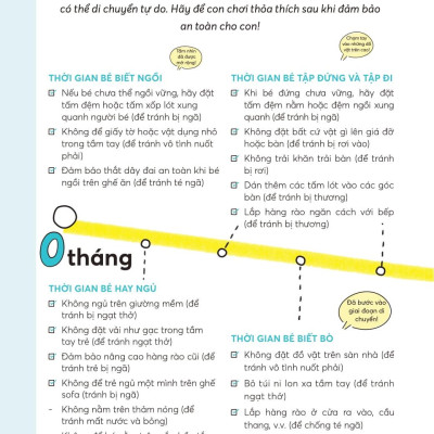 Sách - Rèn Luyện Tư Duy Não Bộ Cho Trẻ 0-3 Tuổi