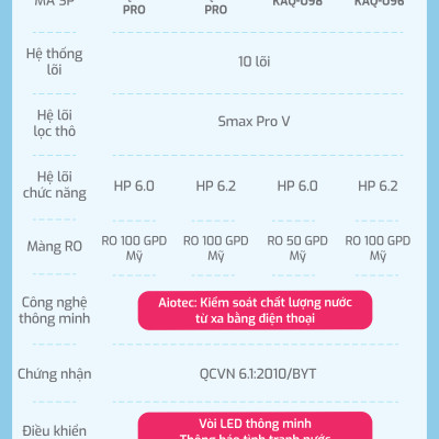 Máy lọc nước để gầm Karofi KAQ-U05 Pro - Hàng chính hãng