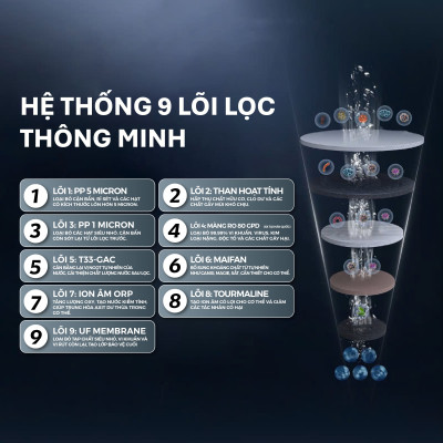 Máy lọc nước RO Tân Á Đại Thành Plus – 9 Lõi, Hàng Chính Hãng, Bảo Hành 12 Tháng