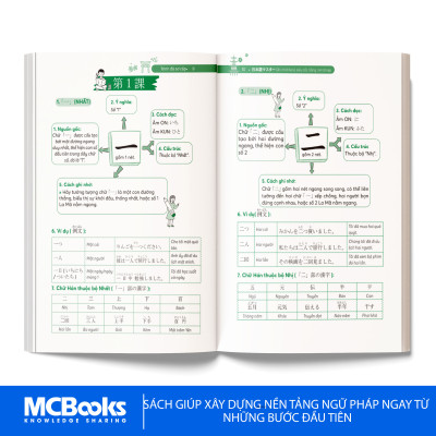 Ghi Nhớ Ngữ Pháp Tiếng Nhật Siêu Tốc Bằng Mindmap – Trình Độ Sơ Cấp