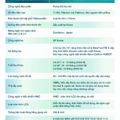 Máy Lọc Nước Điện Giải iON Kiềm EVERKING EKDeluxePlus-1311 - Hàng Chính Hãng