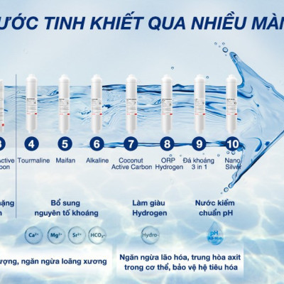 TWP-N2396SVN(W) - Máy lọc nước RO Toshiba TWP-N2396SVN(W) 10 lõi - Hàng Chính Hãng - Chỉ Giao Hồ Chí Minh