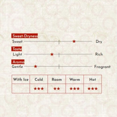 Sake Nhật Bản agata Kinran Fujismusume Tokubetsu Junmaishu Chai 720ml