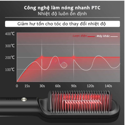 Lược Điện Chải Tóc Tạo Kiểu Chuyên Nghiệp Kiêm Máy Uốn Duỗi Ép Tóc Tạo Kiểu Nhanh Chóng - HÀNG CHÍNH HÃNG MINIIN