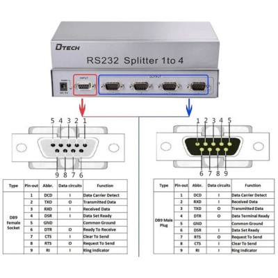 Bộ chia cổng RS232 1 ra 2 có cấp nguồn chính hãng DTECH DT-5047. Hàng chính hãng !!! 