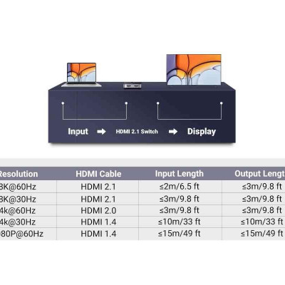 Ugreen UG90385CM561TK 8k@60Hz Bộ gộp HDMI 2 vào 1 ra chuẩn HDMI 2.1 - HÀNG CHÍNH HÃNG