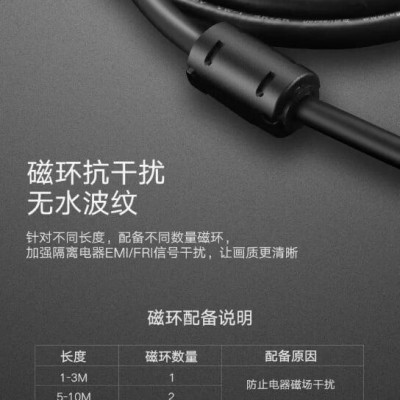 Ugreen UG11603DV101TK 15M màu Đen Cáp tín hiệu DVI 24 + 1 - HÀNG CHÍNH HÃNG