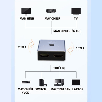 SOAIY Bộ Chuyển Đổi 2 Chiều HDMI 4K, 2 IN 1 OUT Và 1 IN 2 OUT, Sử Dụng Cho Máy Tính, TV, Máy Chiếu JH-Q520 - Hàng Nhập Khẩu