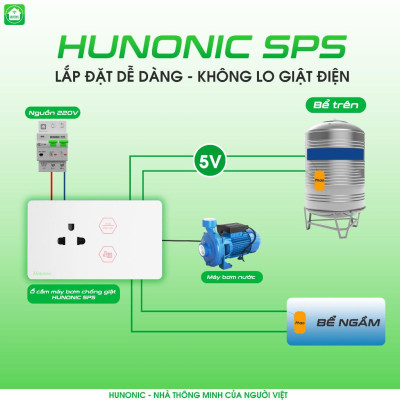 Ổ Cắm Chống Giật Hunonic SPS Bật tắt Máy Bơm, quản lý, mô phỏng lượng nước trên điện thoại