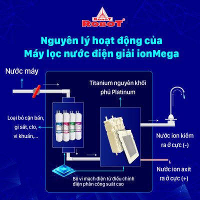 Máy Lọc Nước Điện Giải Ion Kiềm ROBOT ionMega 117 - Hàng Chính Hãng