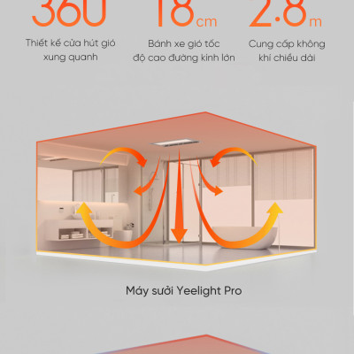 Máy Sưởi/ Đèn Sưởi Nhà Tắm Thông Minh Yeelight Pro 8in1 YLYYB-0010 (2022 version) - Hàng Nhập Khẩu