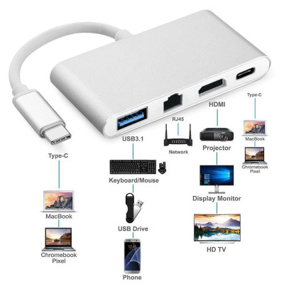 Cáp Chuyển Đổi USB Type C Sang HDMI, Hub USB Và Cổng Lan - Hàng Nhập Khẩu
