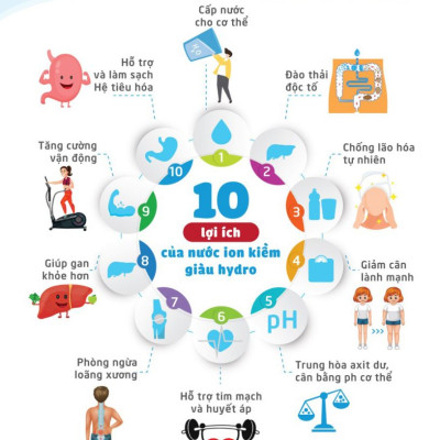 Cây nước ion Kiềm Nano Geyser I8, 2 chế độ nước tinh khiết và ion kiềm - Hàng Chính Hãng