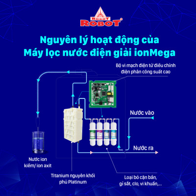 Máy Lọc Nước Điện Giải Ion Kiềm ROBOT ionMega 117 - Hàng Chính Hãng