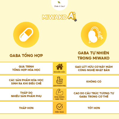 Sữa Miwako A+ Hộp 400g Vị Vani Nhập Khẩu Malaysia, Sữa Hạt Hữu Cơ Organic Cho Bé Từ 1-6 Tuổi Giúp Cải Thiện Ngôn Ngữ Phát Triển Trí Não & Chiều Cao Vị Ngọt Tự Nhiên Dễ Uống