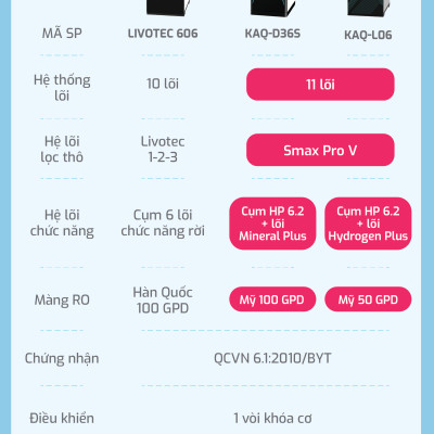 Máy lọc nước RO Mỹ 11 lõi Karofi KAQ-D36S RO - Giao trước lắp sau miễn phí toàn quốc - Bảo hành 36 tháng - Hàng chính hãng