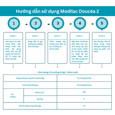 Combo 2 Sữa bột Modilac Doucéa 2 800g