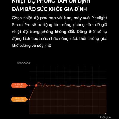 Máy Sưởi/ Đèn Sưởi Nhà Tắm Thông Minh Yeelight Pro 8in1 YLYYB-0010 (2022 version) - Hàng Nhập Khẩu