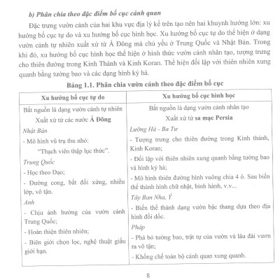  Lịch Sử Vườn Cảnh