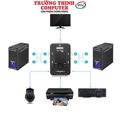 Bộ chia Data KVM USB 2-1 Unitek U8709 - HÀNG CHÍNH HÃNG