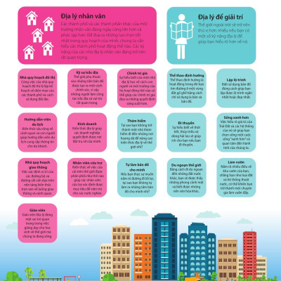 Sách - Bách Khoa Thư Về Phát Triển Kỹ Năng - Địa Lý