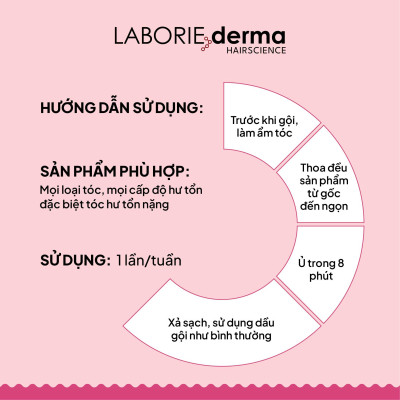 Mặt nạ phục hồi dành cho tóc hư tổn LABORIE derma Molecular Repair Hair Mask 100ml