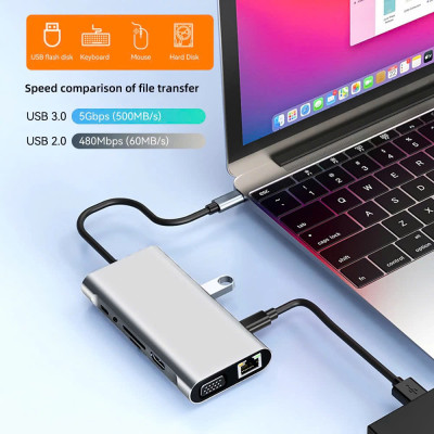 Hub Chuyển Đổi USB Type C - 11 in 1 - HDMI, USB 3.0, PD, SD, TF, RJ45, Audio 3.5mm USB 2.0 VGA - Tốc Độ Cao, Hàng Chính Hãng