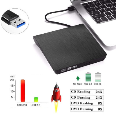 Ổ đĩa dvd gắn ngoài qua cổng USB 3.0 & Type C tiện lợi dùng được cho laptop và máy bàn PC, không kén đĩa