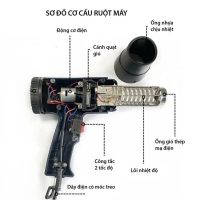 Máy Khò Nhiệt Công Suất Lớn 2000W– Bọc Dán Decal, Màng Co, Đóng Gói Hàng Hóa