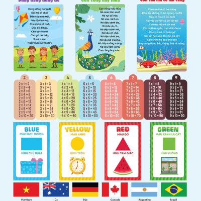 Sách - Bảng Âm Thanh Về Số Đếm